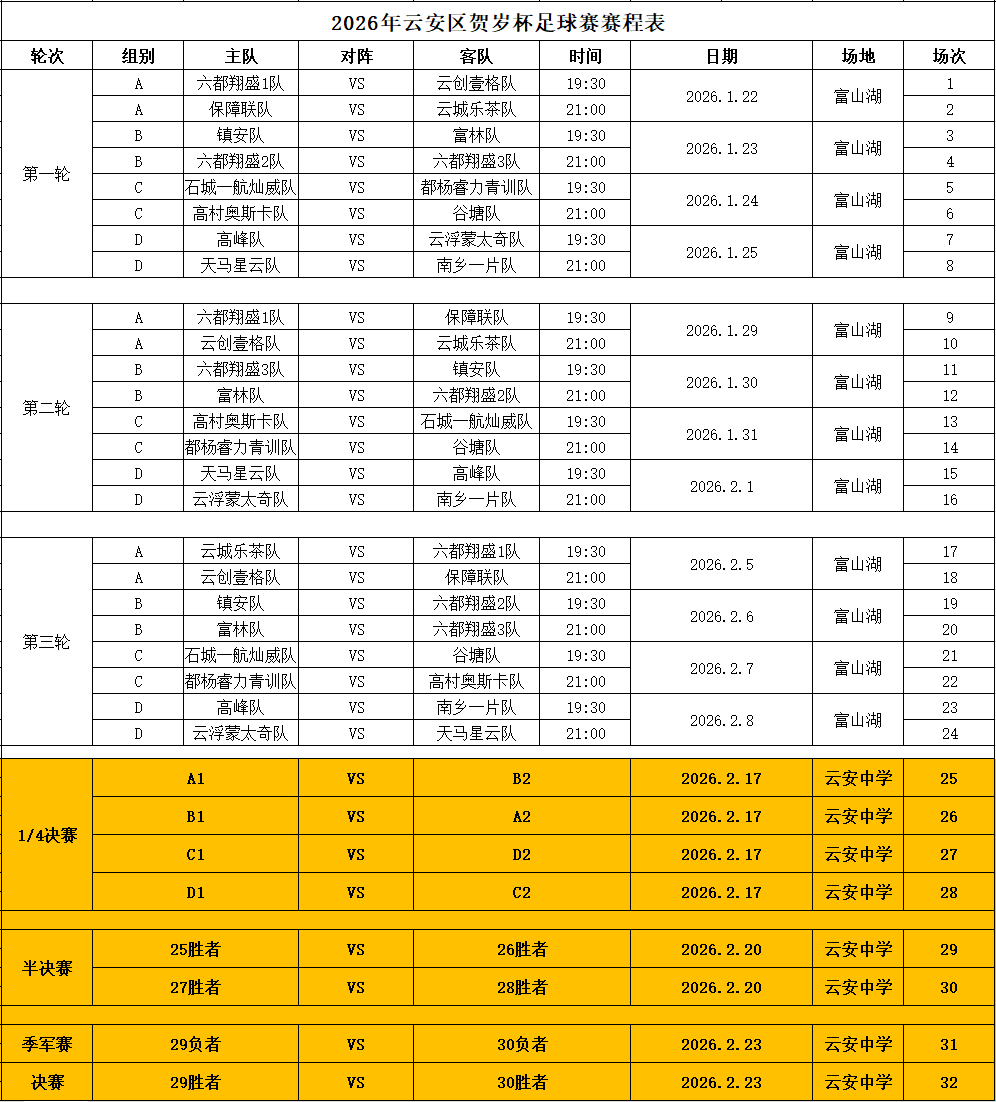 九游体育-云安区2026年贺岁杯足球赛今天开赛