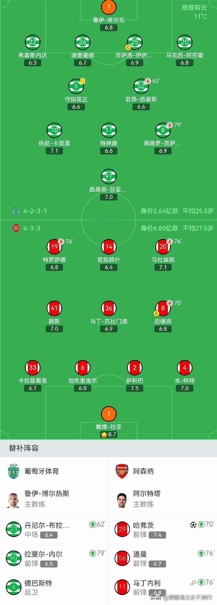 九游体育官网-诺伊尔扑了9次球，拉亚守住最后1分钟，老门将们还在拼|曼努埃尔·诺伊尔|阿森纳|淘汰赛|欧冠|皇马_新浪体育_新浪新闻